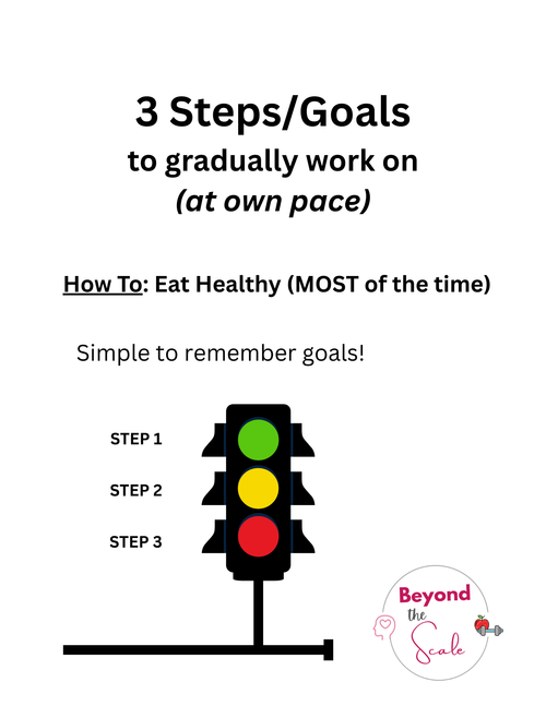 Healthy Meals Method (3 Step Plan)